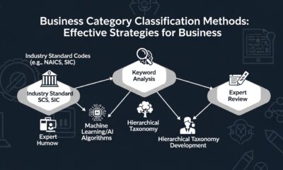 Business category classification methods: Effective Strategies for Business