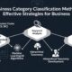 Business category classification methods: Effective Strategies for Business